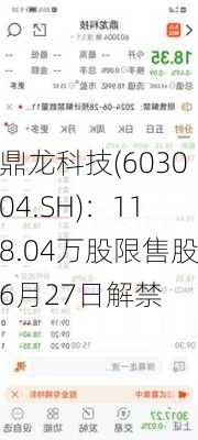 鼎龙科技(603004.SH)：118.04万股限售股6月27日解禁