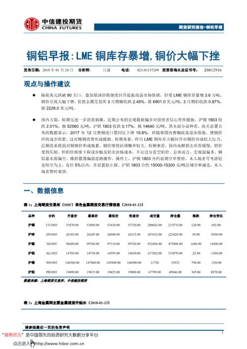 LME 有色金属库存日报：铜库存增加 3250 吨