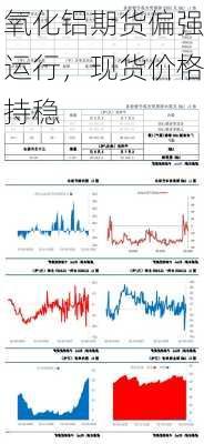 氧化铝期货偏强运行，现货价格持稳