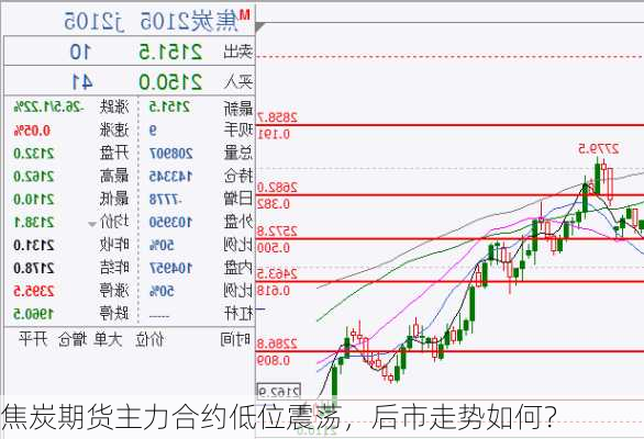 焦炭期货主力合约低位震荡，后市走势如何？