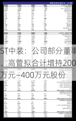 ST中装：公司部分董事、高管拟合计增持200万元―400万元股份