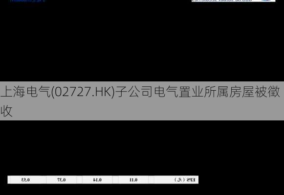 上海电气(02727.HK)子公司电气置业所属房屋被徵收