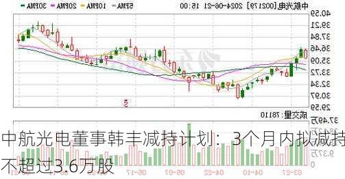 中航光电董事韩丰减持计划：3个月内拟减持不超过3.6万股