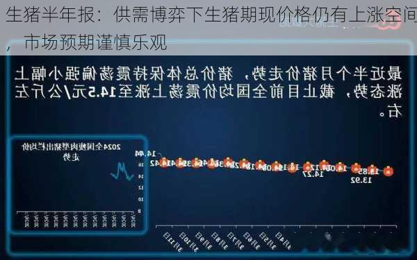 生猪半年报：供需博弈下生猪期现价格仍有上涨空间，市场预期谨慎乐观