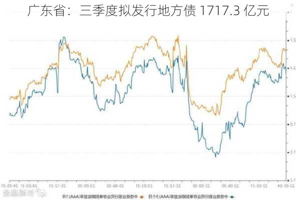 广东省：三季度拟发行地方债 1717.3 亿元