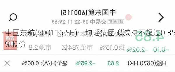 中国东航(600115.SH)：均瑶集团拟减持不超过0.35%股份