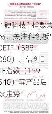 “硬科技”指数震荡，关注科创板50ETF（588080）、信创ETF指数（159540）等产品后续走势