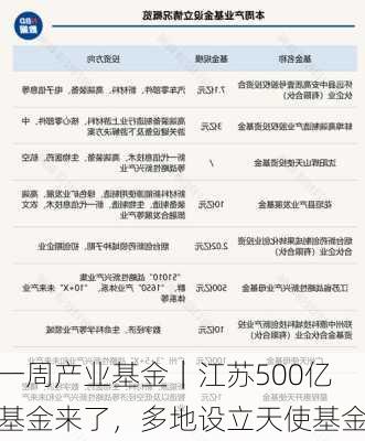 一周产业基金｜江苏500亿基金来了，多地设立天使基金