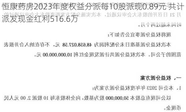 恒康药房2023年度权益分派每10股派现0.89元 共计派发现金红利516.6万