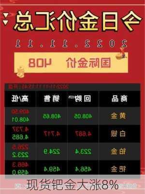 现货钯金大涨8%