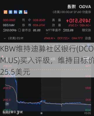 KBW维持迪募社区银行(DCOM.US)买入评级，维持目标价25.5美元