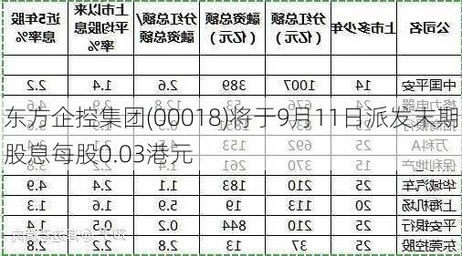 东方企控集团(00018)将于9月11日派发末期股息每股0.03港元