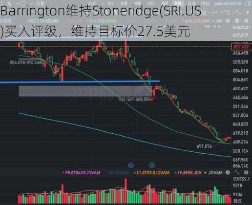 Barrington维持Stoneridge(SRI.US)买入评级，维持目标价27.5美元