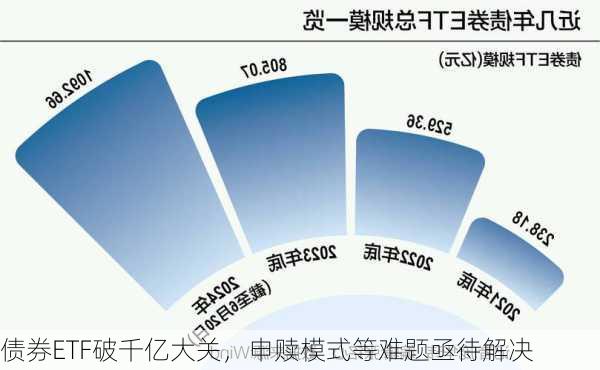 债券ETF破千亿大关，申赎模式等难题亟待解决