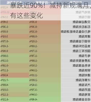 暴跌近90%！减持新规满月，有这些变化