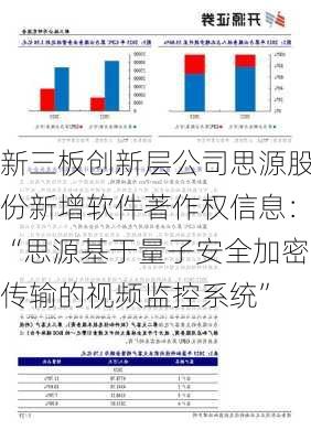 新三板创新层公司思源股份新增软件著作权信息：“思源基于量子安全加密传输的视频监控系统”