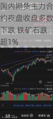 国内期货主力合约夜盘收盘多数下跌 铁矿石跌超1%