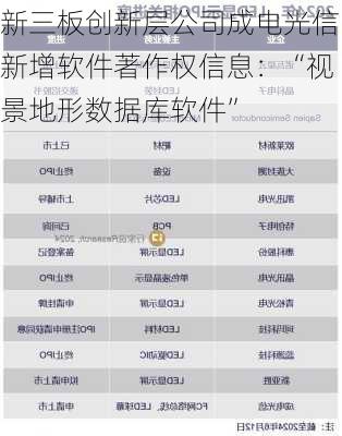 新三板创新层公司成电光信新增软件著作权信息：“视景地形数据库软件”