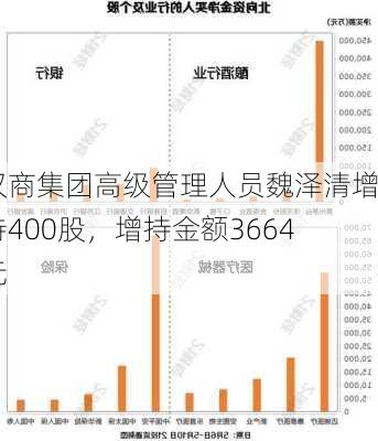 汉商集团高级管理人员魏泽清增持400股，增持金额3664元