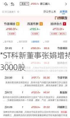 *ST科新董事张娟增持3000股