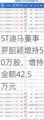 ST迪马董事罗韶颖增持50万股，增持金额42.5万元