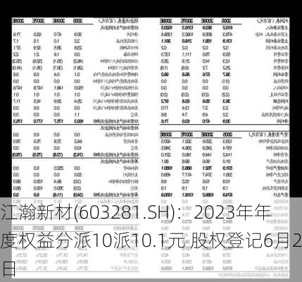 江瀚新材(603281.SH)：2023年年度权益分派10派10.1元 股权登记6月27日