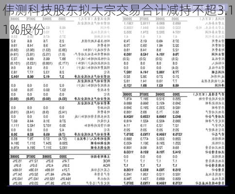 伟测科技股东拟大宗交易合计减持不超3.11%股份