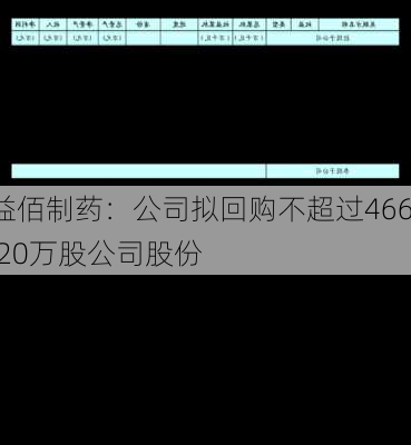 益佰制药：公司拟回购不超过466.20万股公司股份