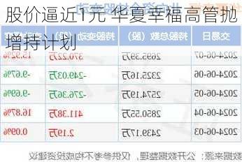 股价逼近1元 华夏幸福高管抛增持计划