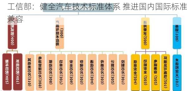 工信部：健全汽车技术标准体系 推进国内国际标准兼容