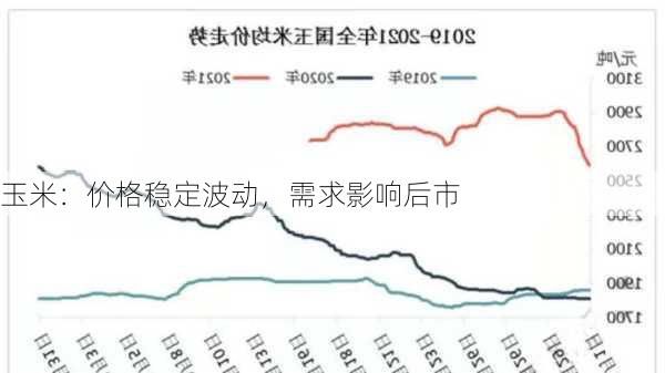 玉米：价格稳定波动，需求影响后市