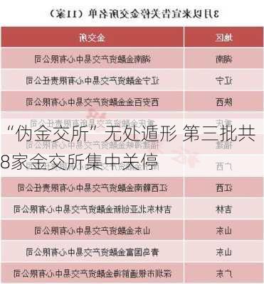 “伪金交所”无处遁形 第三批共8家金交所集中关停