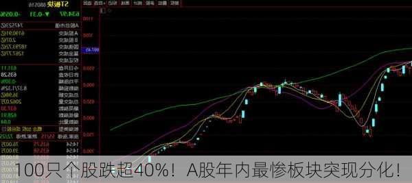 100只个股跌超40%！A股年内最惨板块突现分化！