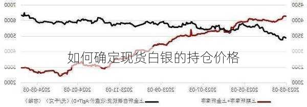 如何确定现货白银的持仓价格