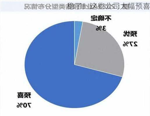 稳了！这些公司大幅预喜