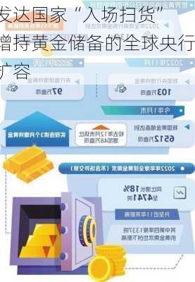 发达国家“入场扫货” 增持黄金储备的全球央行扩容