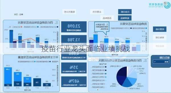 疫苗行业龙头面临业绩挑战