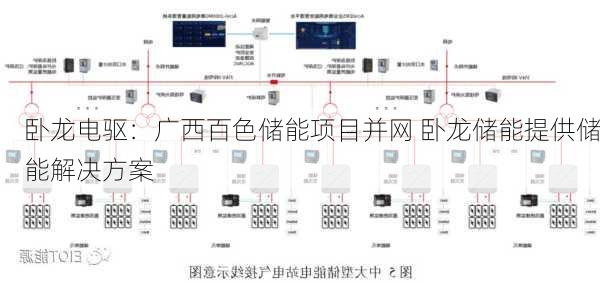 卧龙电驱：广西百色储能项目并网 卧龙储能提供储能解决方案