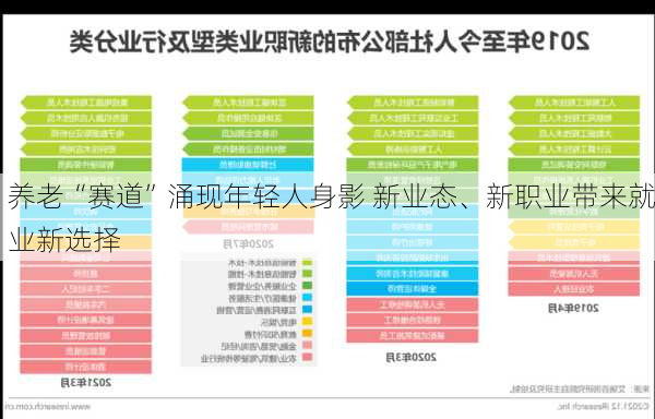 养老“赛道”涌现年轻人身影 新业态、新职业带来就业新选择