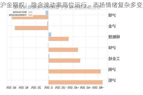 沪金期权：隐含波动率高位运行，市场情绪复杂多变