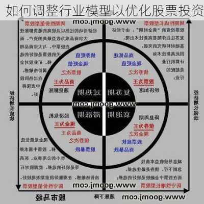 如何调整行业模型以优化股票投资