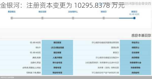 金银河：注册资本变更为 10295.8378 万元