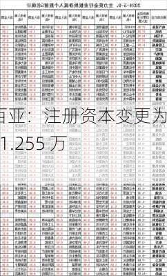 重庆百亚：注册资本变更为 42911.255 万元