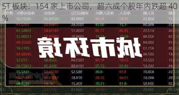 ST 板块：154 家上市公司，超六成个股年内跌超 40%