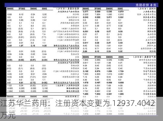 江苏华兰药用：注册资本变更为 12937.4042 万元