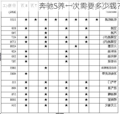 奔驰S养一次需要多少钱？