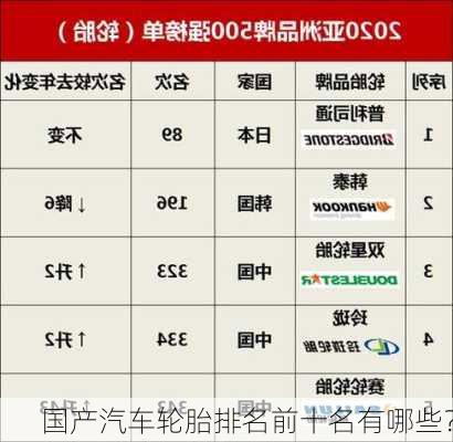 国产汽车轮胎排名前十名有哪些？