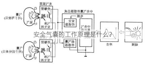 安全气囊的工作原理是什么？