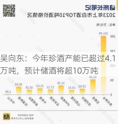 吴向东：今年珍酒产能已超过4.1万吨，预计储酒将超10万吨