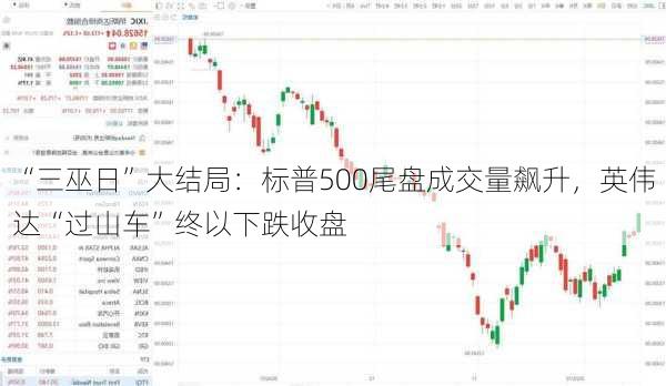 “三巫日”大结局：标普500尾盘成交量飙升，英伟达“过山车”终以下跌收盘